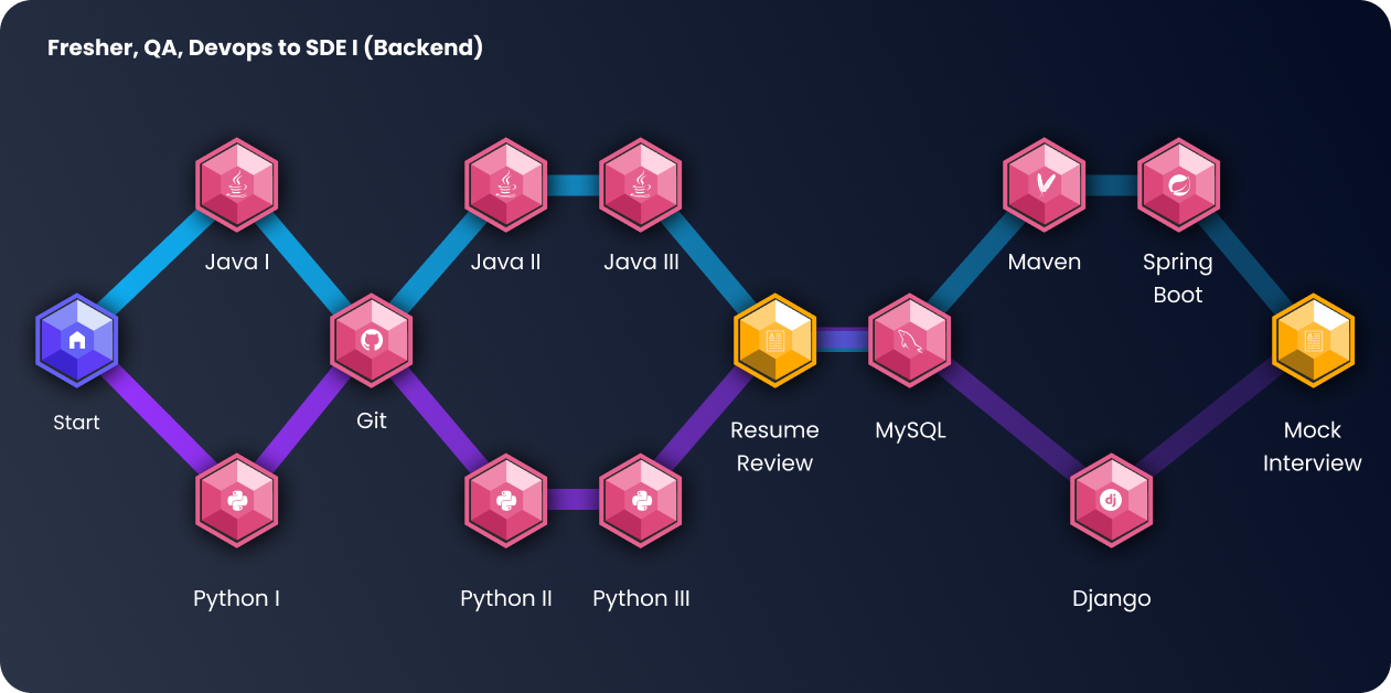 Roadmap